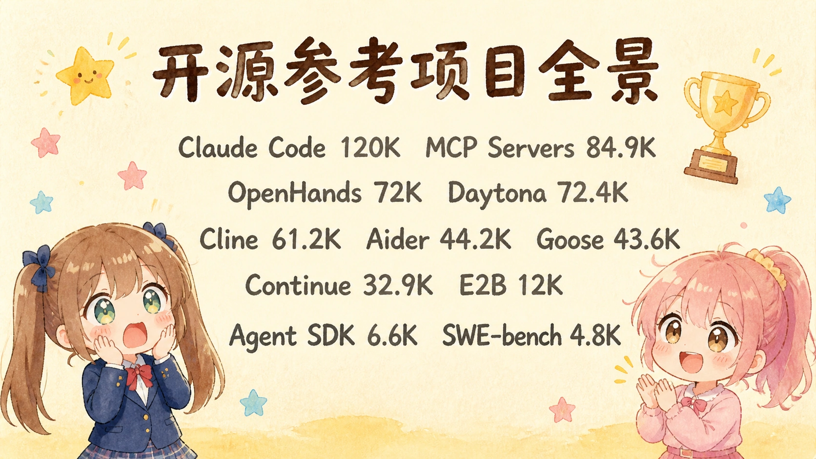 Claude Code Harness 设计思想与开源参考