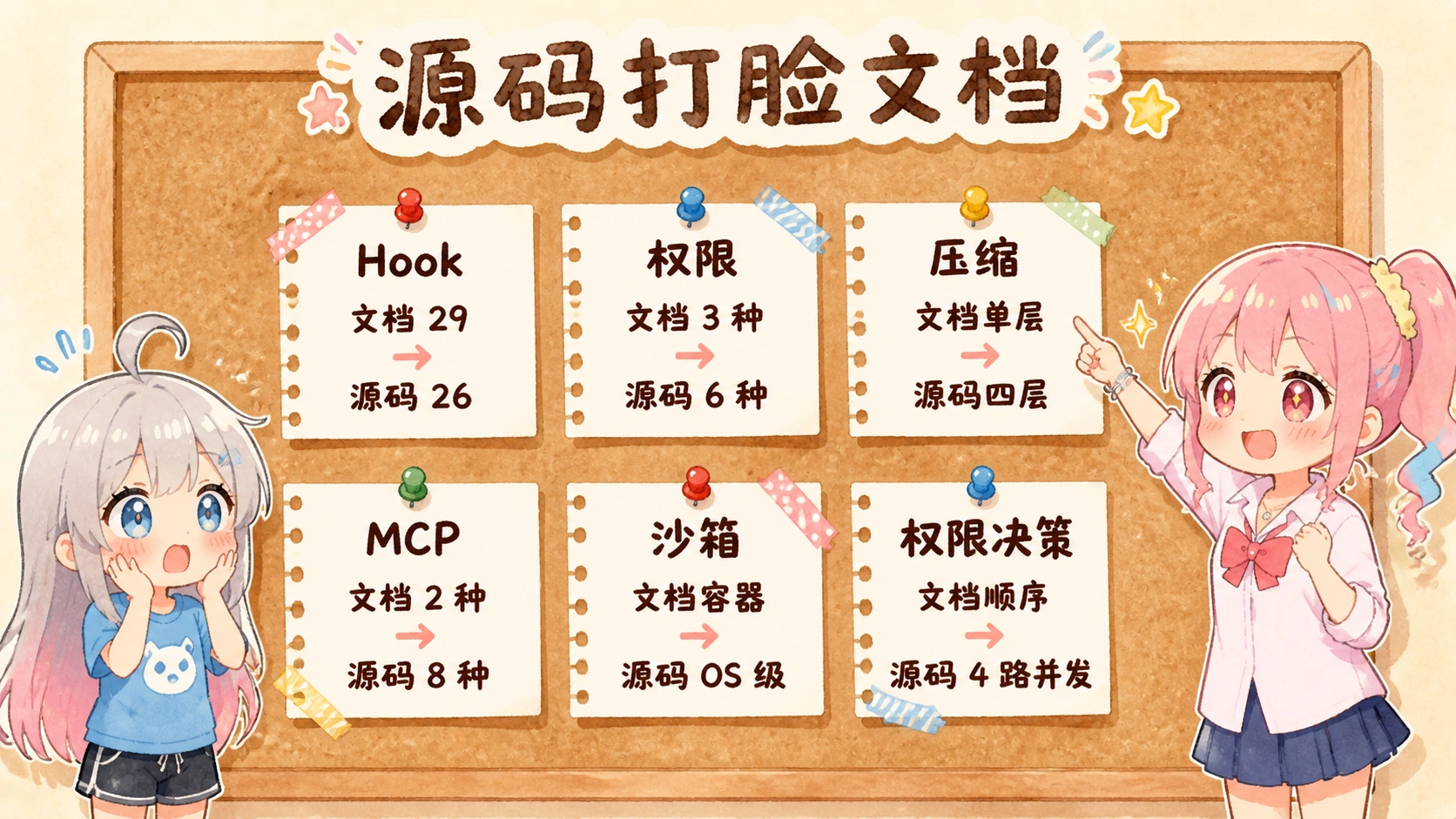Claude Code Harness 设计思想与开源参考